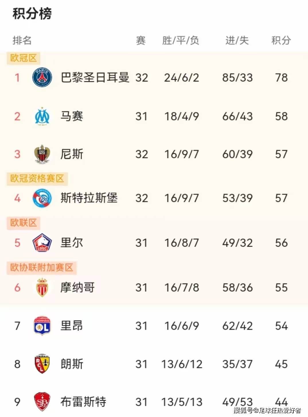 开云体育在线直播-包含拉尼尼恩击败对手，法甲积分榜上升一位的词条